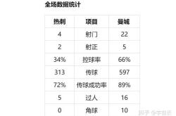 包含曼城传射建功，热刺新星横空出世，场边球探频频记笔记的词条